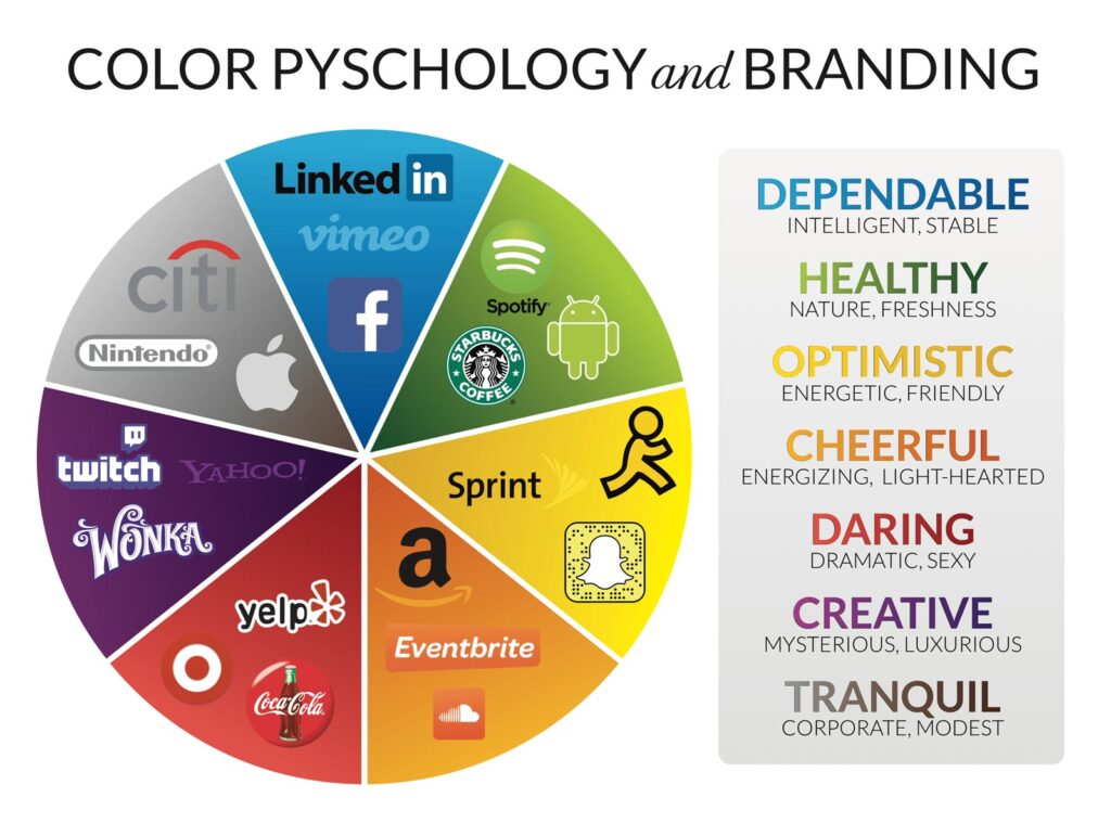 color psychology branding